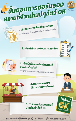 ขั้นตอนการขอรับรองสถานที่จำหน่ายปศุสัตว์ OK