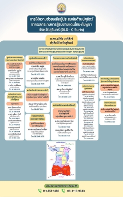 การให้ความช่วยเหลือผู้ประสบภัยด้านปศุสัตว์ จากผลกระทบการสู้รบชายแดนไทย-กัมพูชา จังหวัดสุรินทร์ (DLD- C Surin)