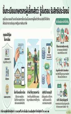 การขึ้นทะเบียนเกษตรกรผู้เลี้ยงสัตว์