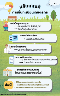 หลักเกณฑ์การขึ้นทะเบียนเกษตรกร