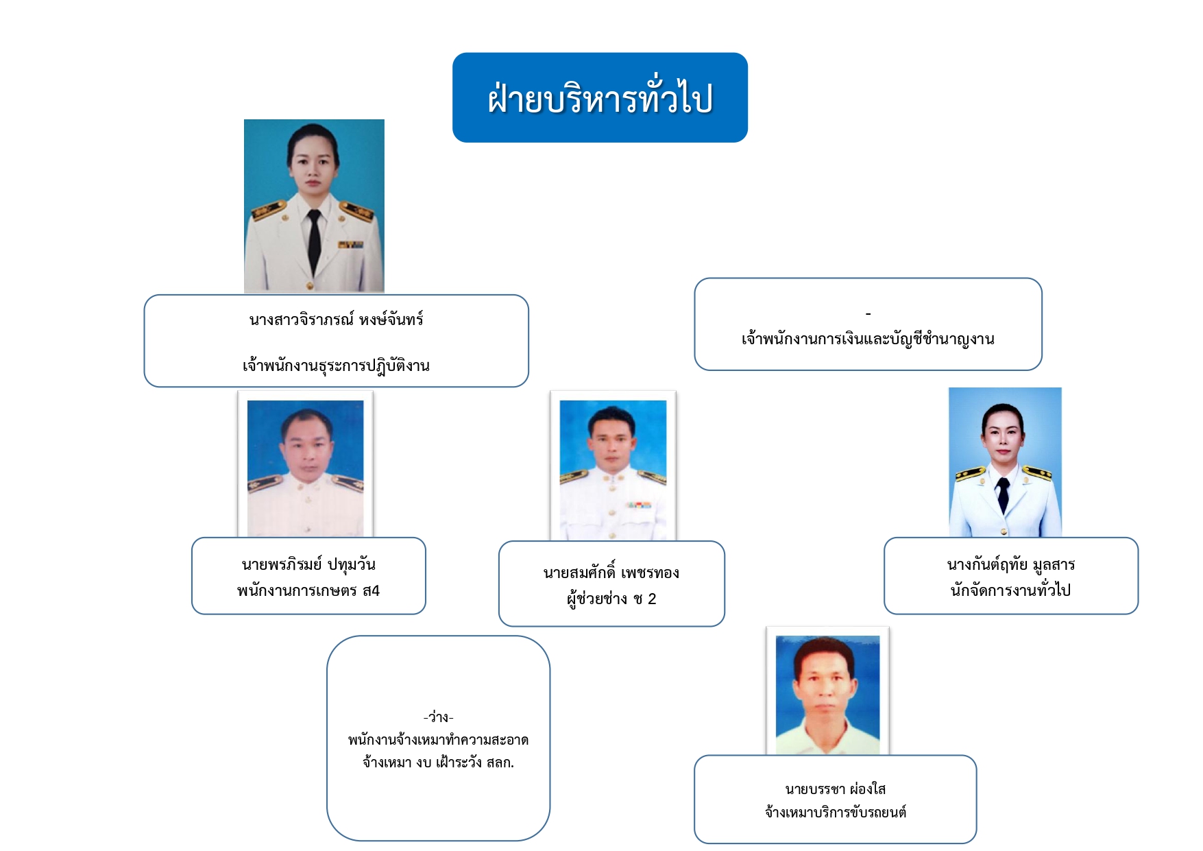 thaneiyb sanakngan lng webmimi bexr page 0002