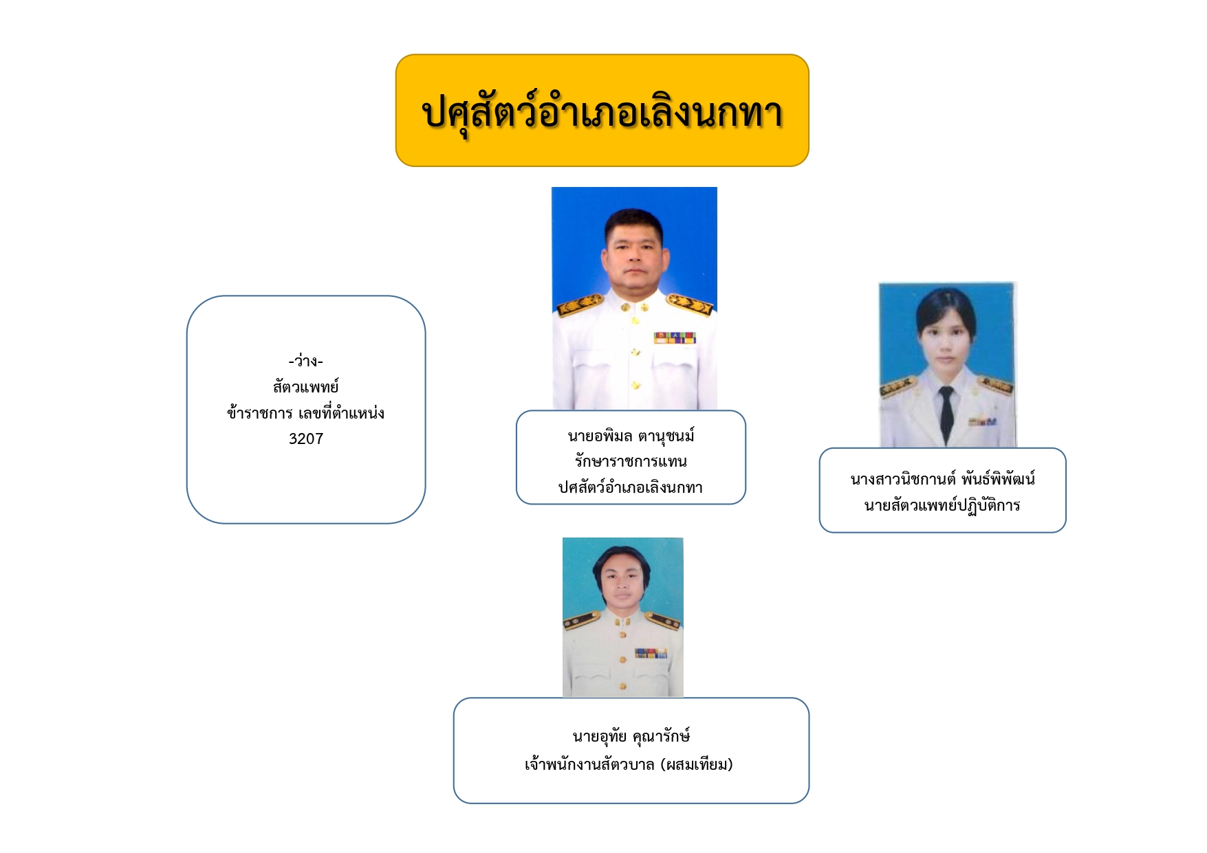 thaneiyb sanakngan lng webmimi bexr page 0015