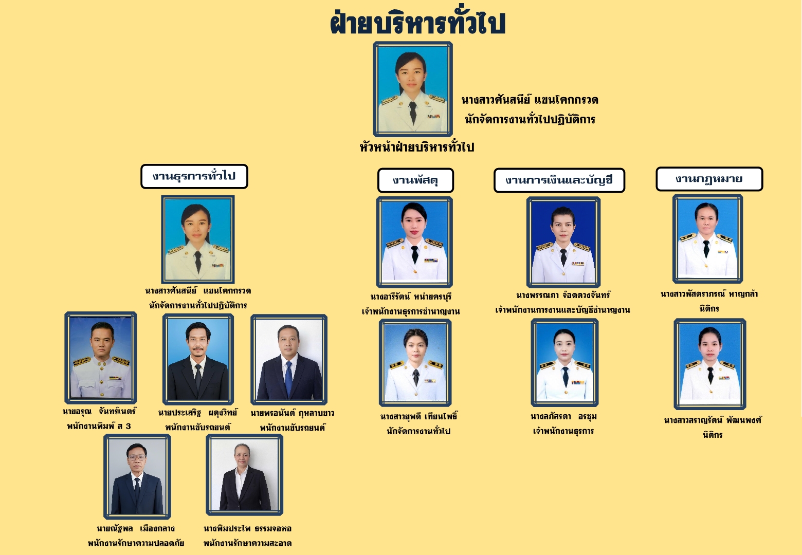 ผังฝ่ายบริหารทั่วไป