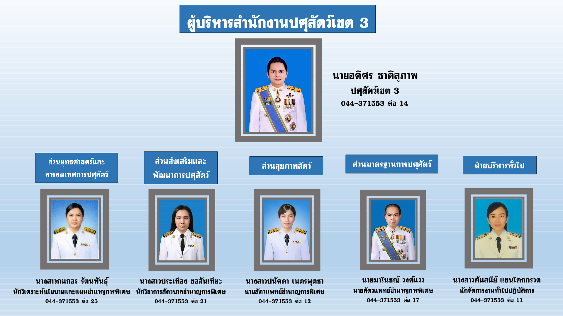 ผู้บริหาร