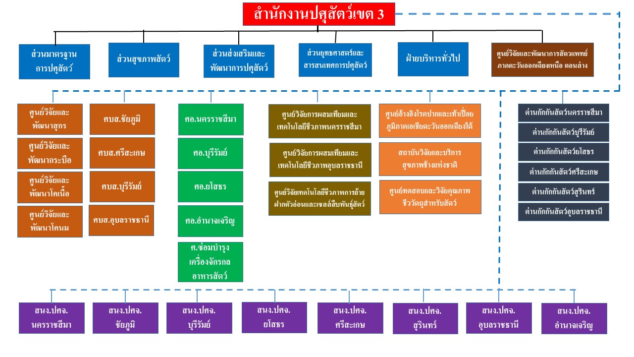 structure2565