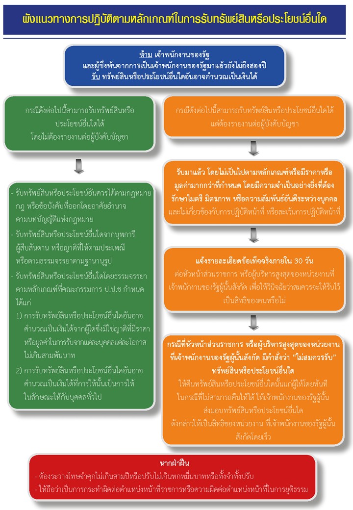 trahnak ru naew tang