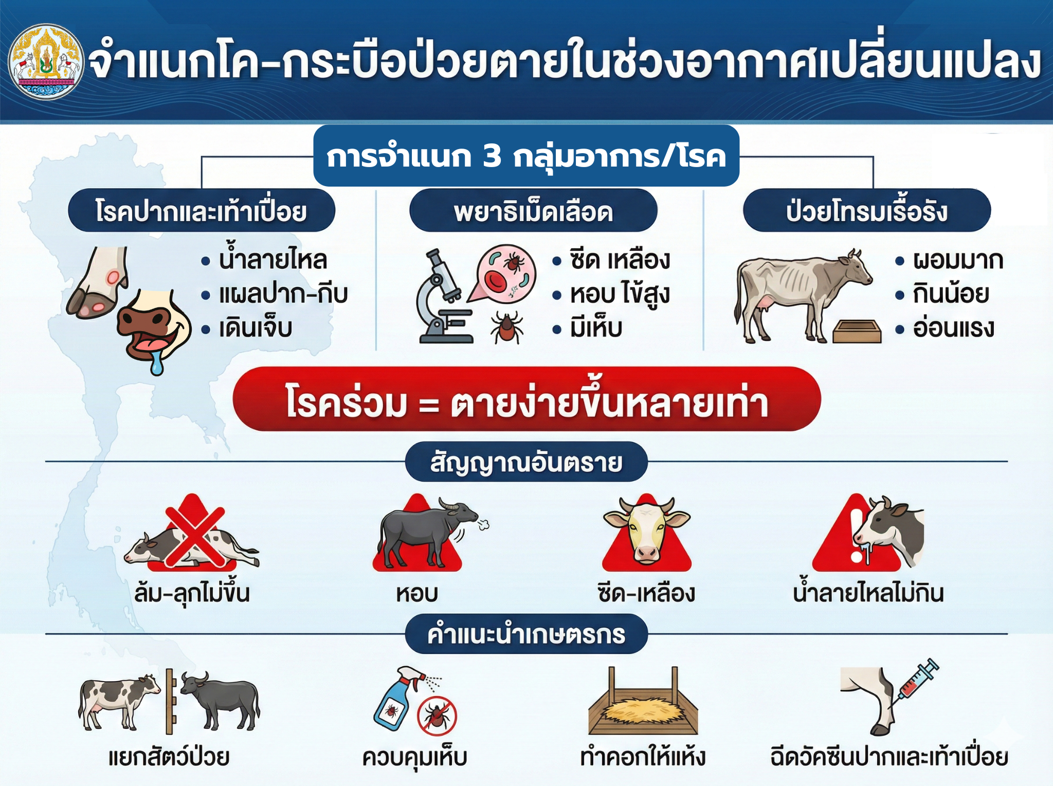 kar yaek 3 klum xa kar o