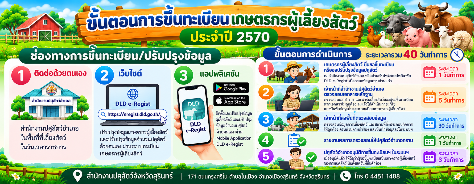 khan txn khun thabeiyn kestrkr phu leiyng satw 1