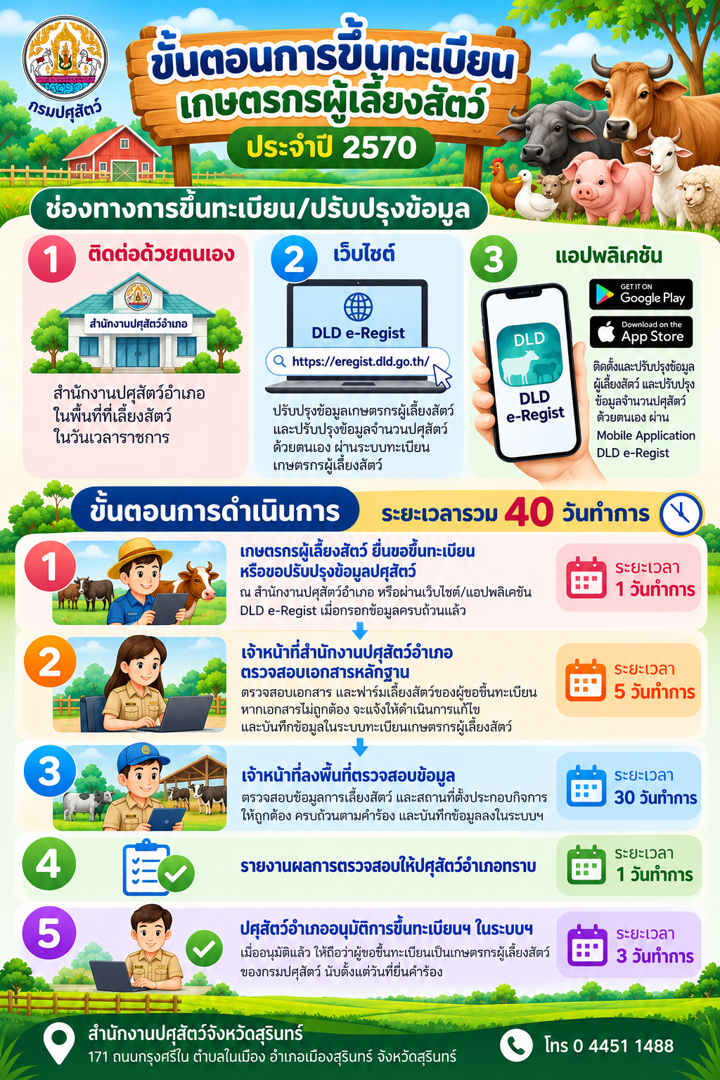 khan txn khun thabeiyn kestrkr phu leiyng satw