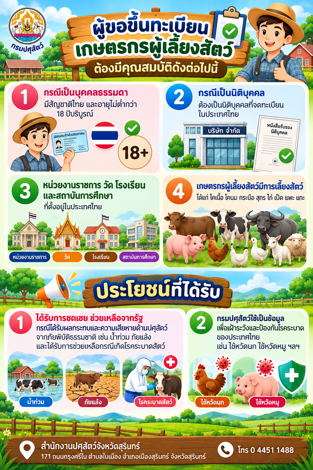 xin fo krafik khunsmbati laea prayochn phu leiyng satw