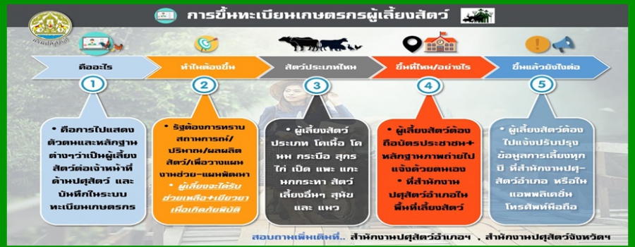 การขึ้นทะเบียนผู้เลี้ยงสัตว์ของกรมปศุสัตว์