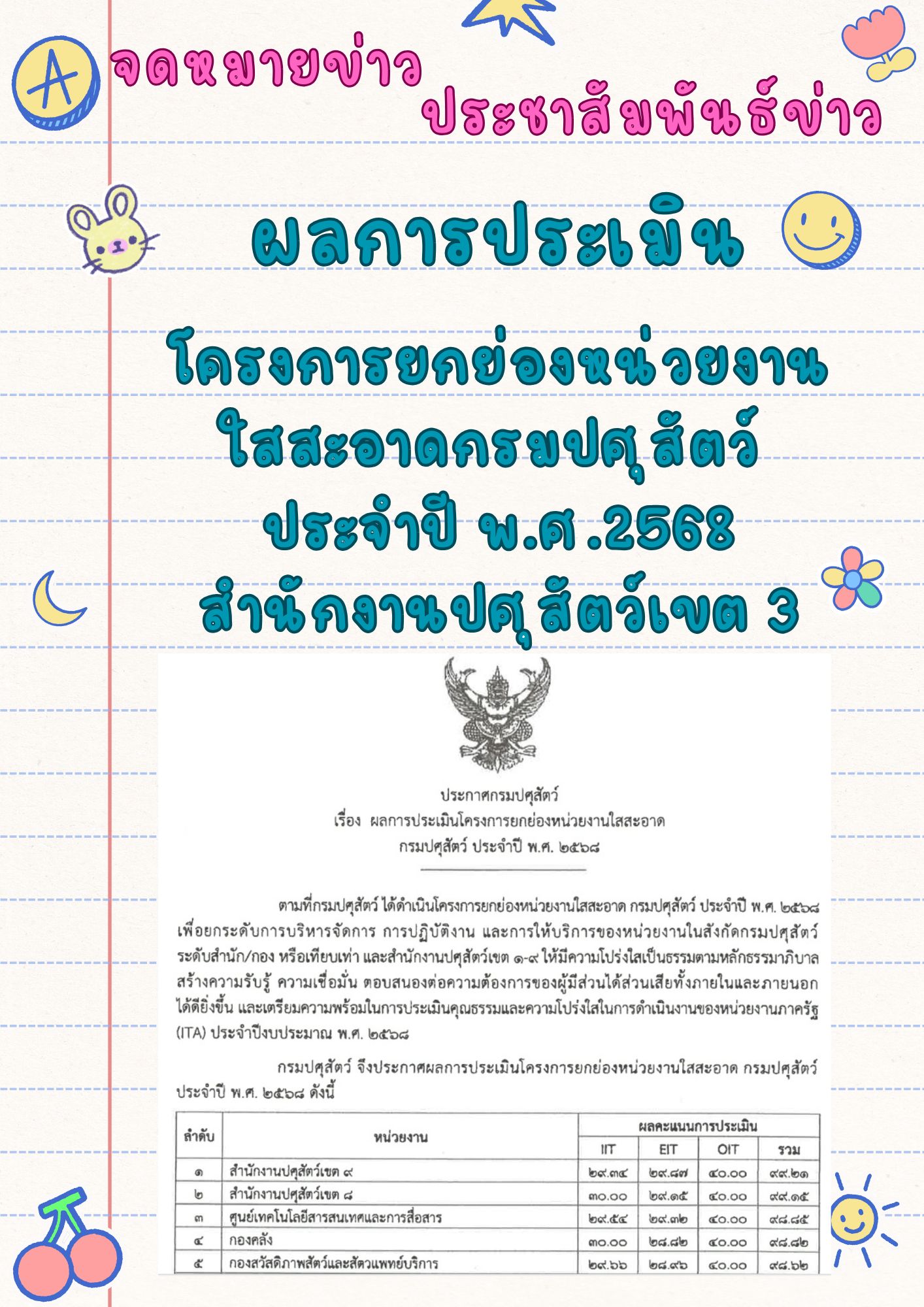 อินโฟกราฟฟิกส์ 1