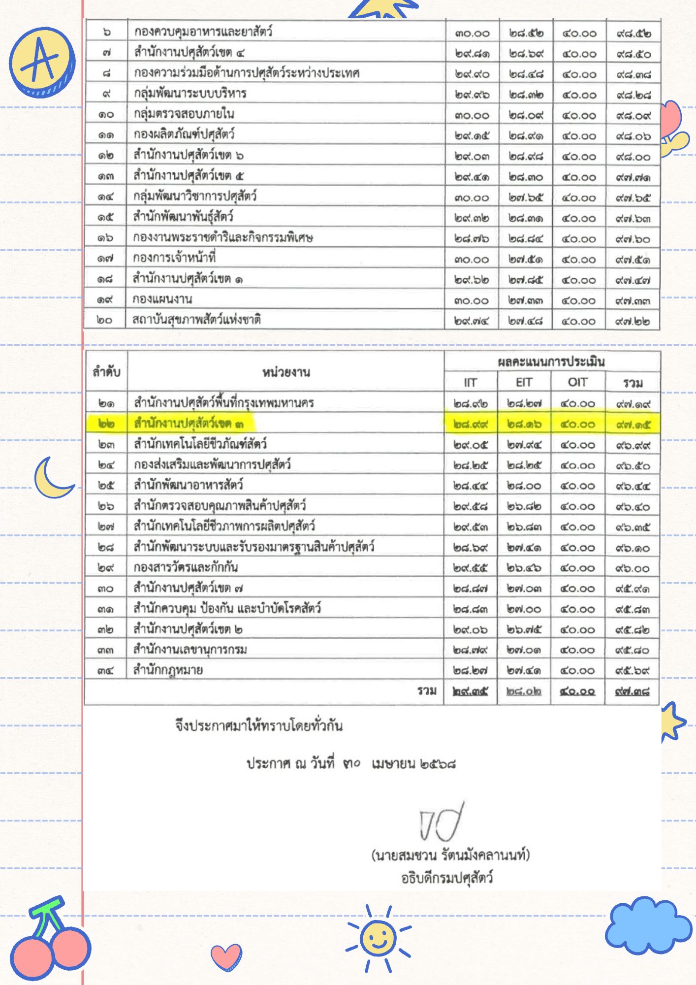 อินโฟกราฟฟิกส์ 2