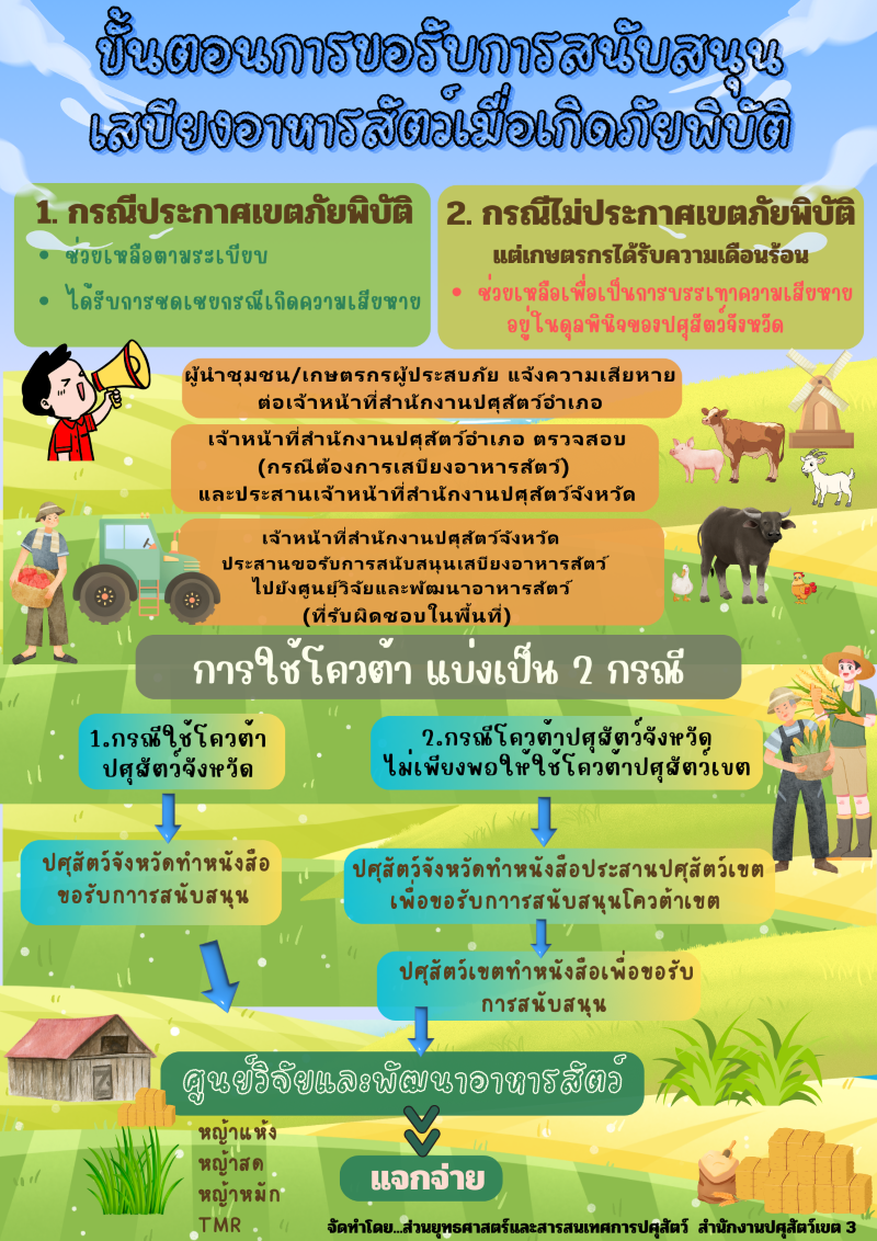 ขั้นตอนขอรับ web